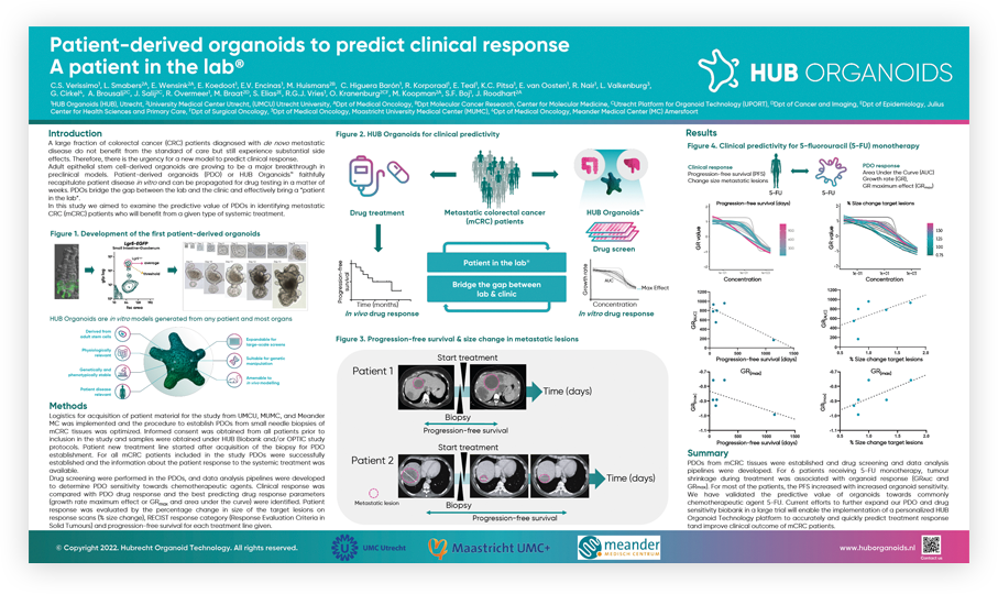 AACR 2022 poster Patientderived organoids predict clinical response